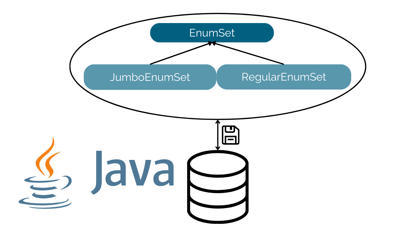 Enumset in Der Datenbank